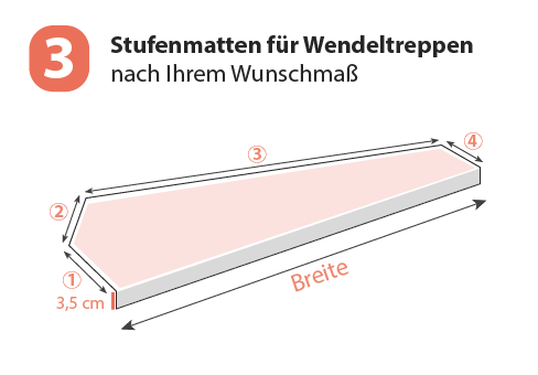 Stufenmatten-fuer-wendeltreppen-sonderma